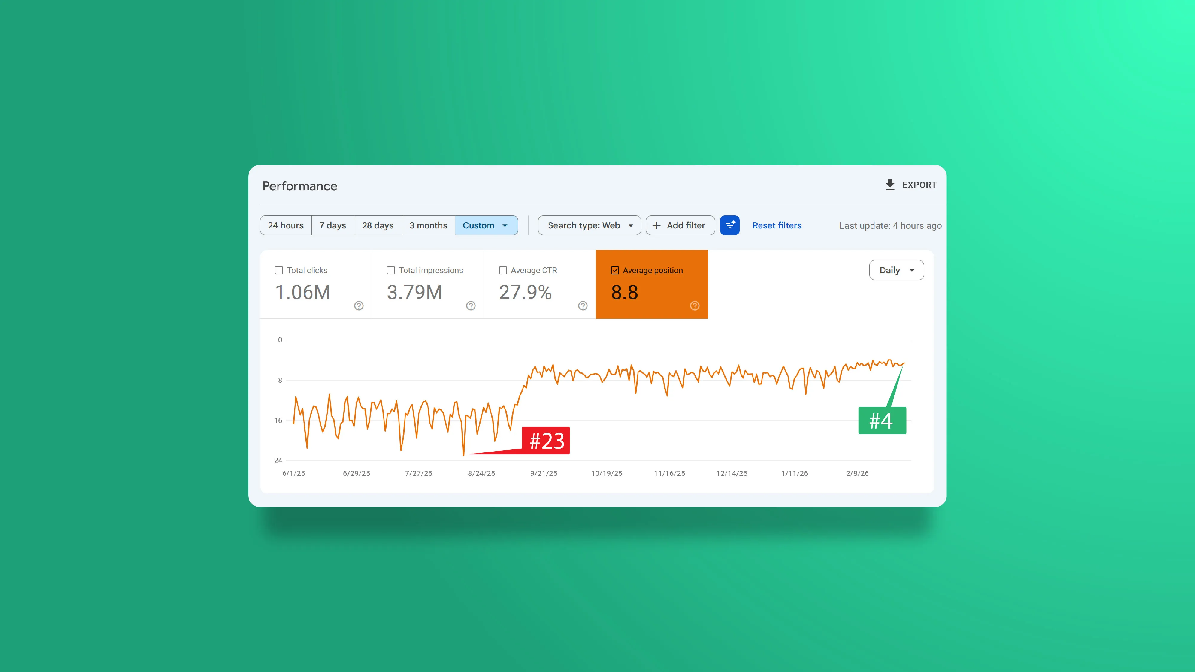 SEO case study
