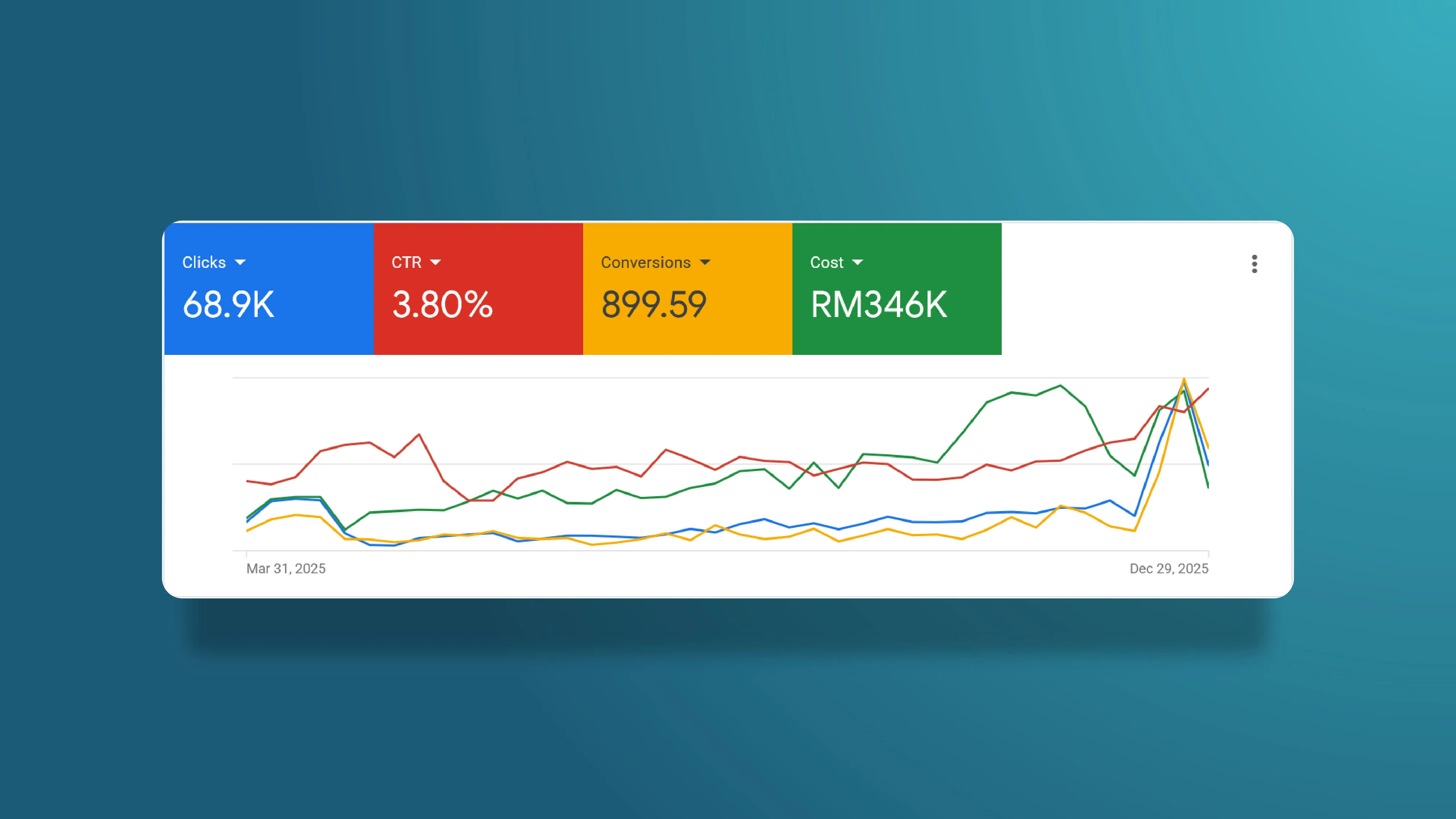 Google Ads overhaul